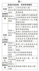 创建学习场景，让思维在“沃土”中生长