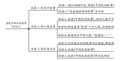 争做中国民间故事“传承人”