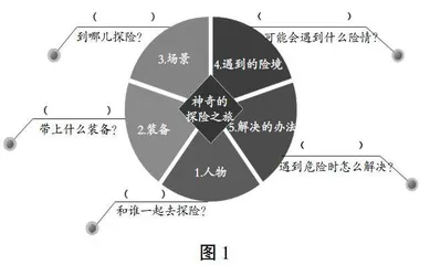 情节：让想象与思维共生