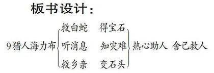  《猎人海力布》（五上）任务型教学设计 