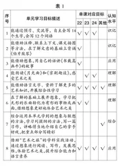 新课标背景下单元作业设计的优化路径探究 