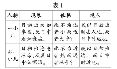 小学思辨性阅读课堂教学结构例谈
