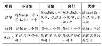 表现性评价在语文学习任务群评价中的运用