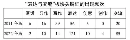 收获的不仅是解读