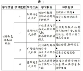 革命文化主题课文教学设计与评价策略