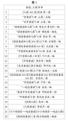 趣读，童谣儿歌之打开方式
