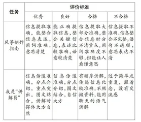 “实用性阅读与交流”学习任务群评价特点与实施策略