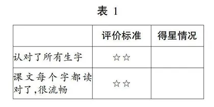 聚焦插图品词句，梯度练习讲故事