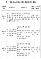 “文学阅读与创意表达”学习任务群评价特点与实施策略