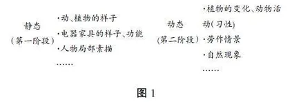 “微写作”在习作教学中的应用策略