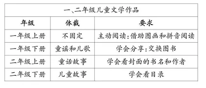  “趣”读童话，轻叩低年级整本书阅读之门