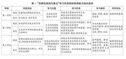 “思辨性阅读与表达”学习任务群评价特点与实施策略