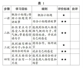 品英雄言行 导英雄剧目