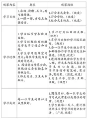 五个维度，提升语文要素落实的效度