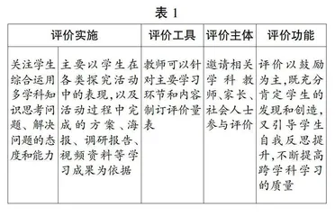 “跨学科学习”学习任务群评价特点与实施策略