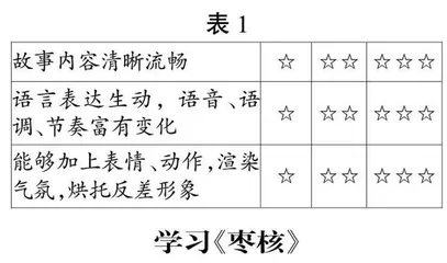 让想象力进阶的“趣味反差”