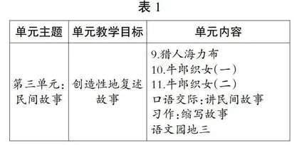 基于教材单元，实施学习任务群教学