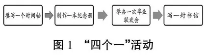 基于单元整体教学的综合性学习