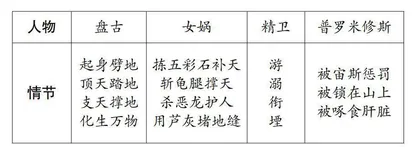 走进神话，了解神话