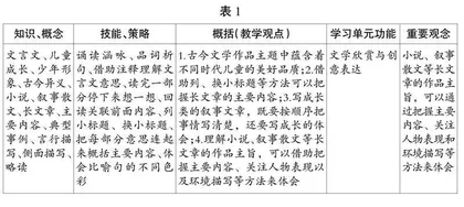 素养型目标的内涵解读及设计策略