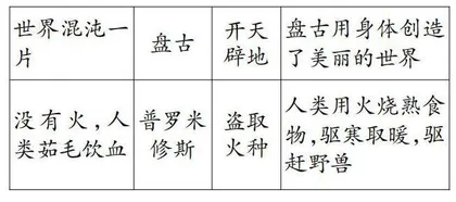  《女娲补天》教学设计
