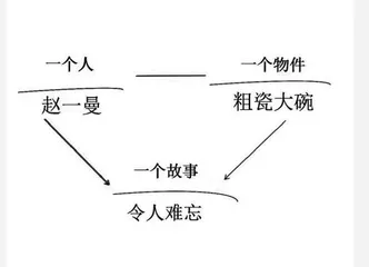 《一个粗瓷大碗 》 （三上）教学