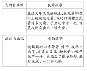 《安徒生童话》导读课教学设计