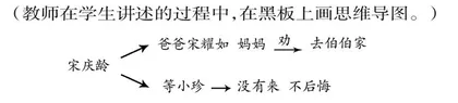 《我不能失信》 （三下）教学