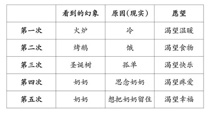 《安徒生童话》推进课教学设计