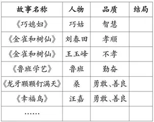 《田螺姑娘》阅读推进课教学设计