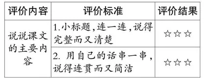 紧扣题眼拾级而上　有效落实目标达成