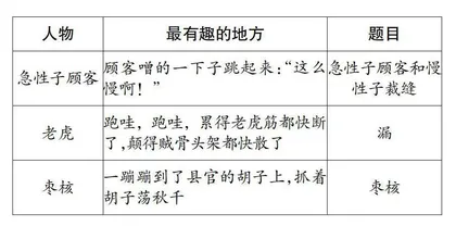 “想象”很重要，“有趣”也很重要