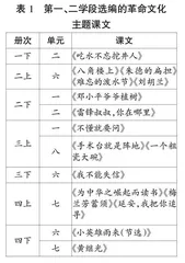 指向核心素养整体进阶的革命文化主题课文教学策略
