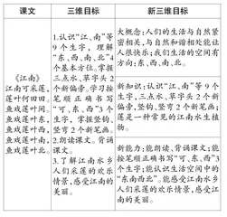 追求理解的逆向教学设计举隅