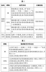 立足单元习作，实施随课微写
