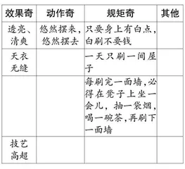 聚焦人物形象，学习描写方法