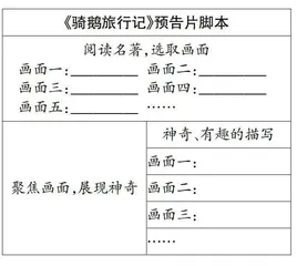 走进名著，学做编剧