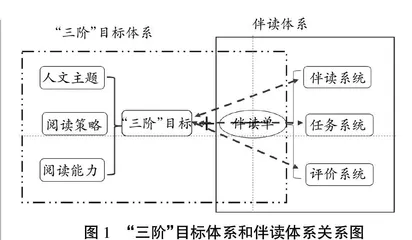 整本书自主阅读“双体系”的建构与实施