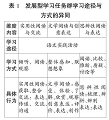 “文学阅读与创意表达”学习任务群的整体解读