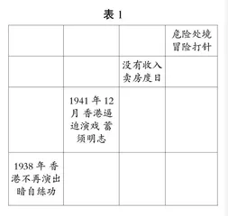 《梅兰芳蓄须》（四上）教学