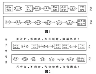 把握目标，用任务群推动自主探究学习