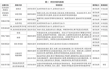 从“对学习的评价”到“为学习的评价”