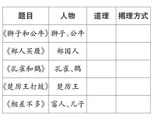 魔袋里藏着哪些“宝贝”