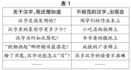 “我爱你，汉字”综合性学习活动设计