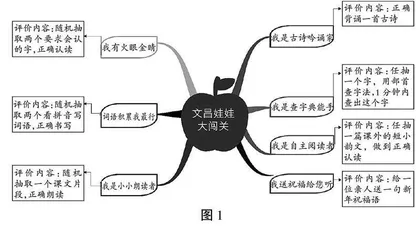  形式翻新