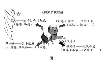 探究成长密码，多媒介读观创演