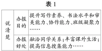 “请你支持我”（六上）口语交际教学设计