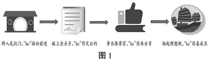 口语交际求“有境” 复习考评重“有声”