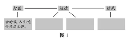 视觉化，让导读激趣启航