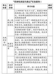 思辨性阅读与表达：从文的学习到人的思维发展 